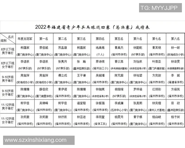 西安乒乓球队荣登全国意识排行榜第八名引发热议